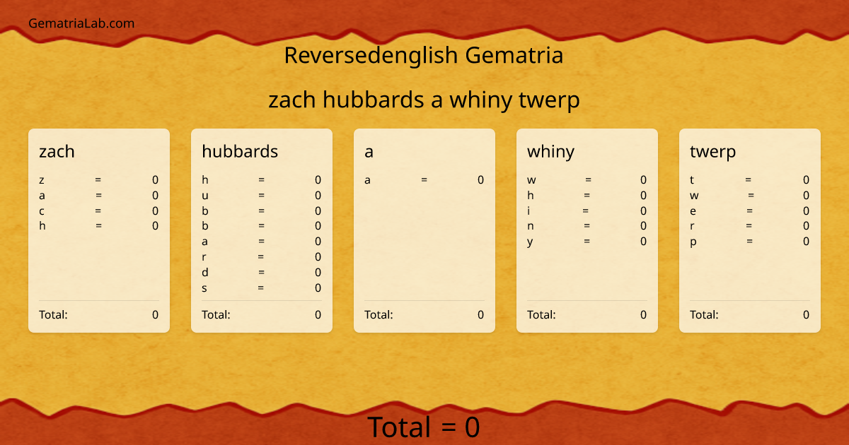 zach hubbards a whiny twerp in reversedenglish Gematria